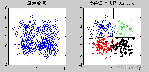 【MSVM】多分类支持向量机的研究和matlab仿真_测试数据_03